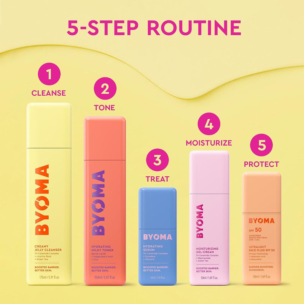 BYOMA Barrier Repair Face Cream - Niacinamide & Green Tea Hydrating Gel for Dry Skin, Oil-Free, Alcohol-Free (1.69 fl oz)