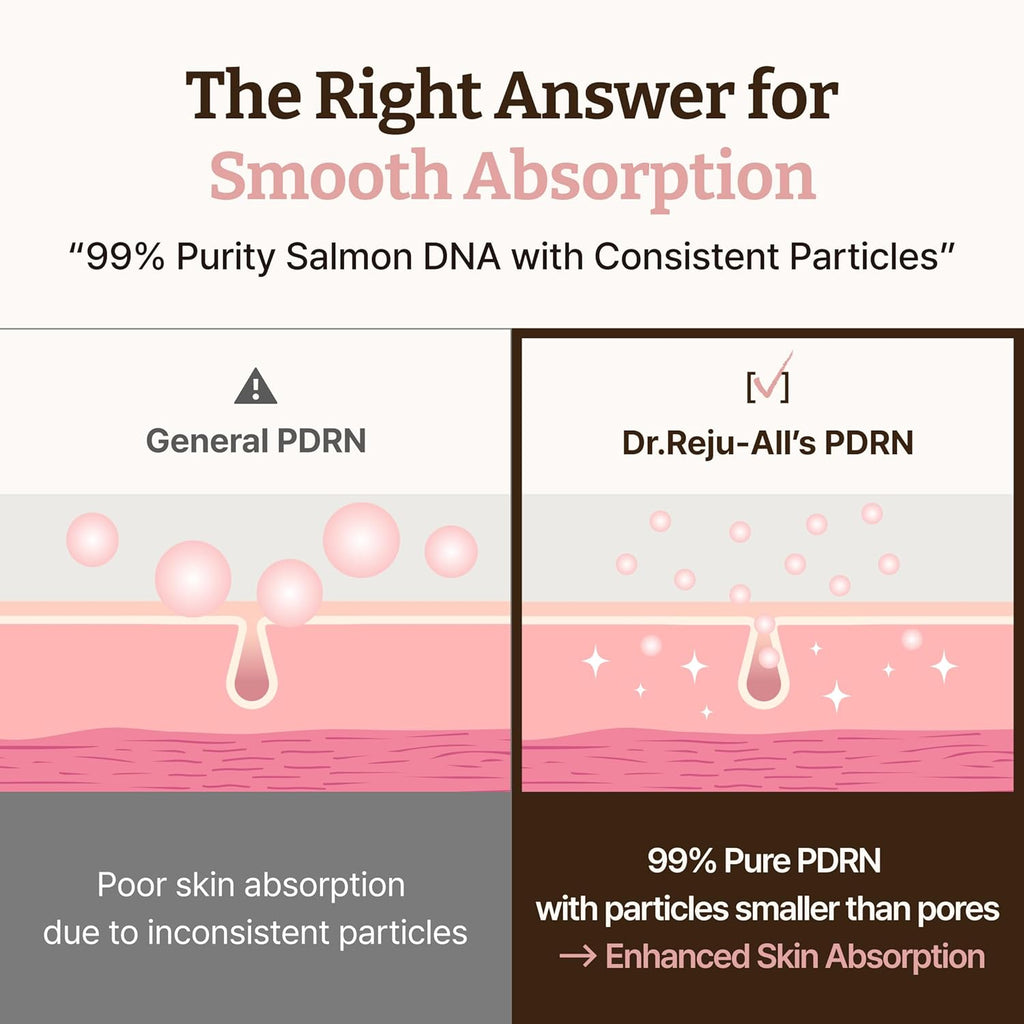 Dr.Reju-All PDRN Face Cream - 1200ppm Glass Skin Moisturizer for All Skin Types