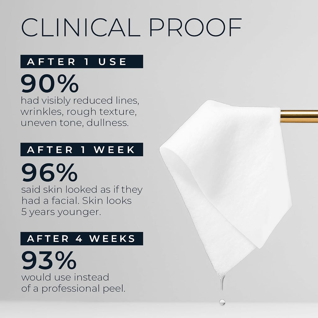 RoC Retinol Correxion Line Smoothing 2-Step Peel Pads - Clinical Retinol & 5-Acid Blend for Fine Lines & Dull Skin, 20 Treatments