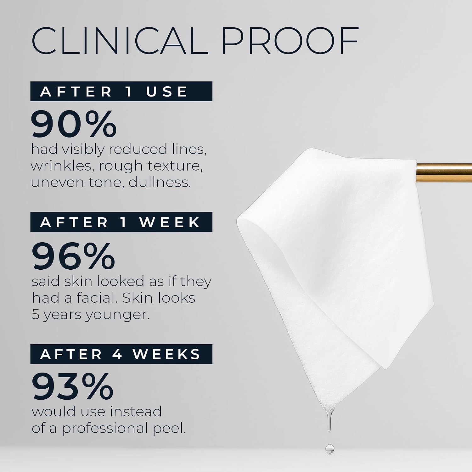 RoC Retinol Correxion Line Smoothing 2-Step Peel Pads - Clinical Retinol & 5-Acid Blend for Fine Lines & Dull Skin, 20 Treatments