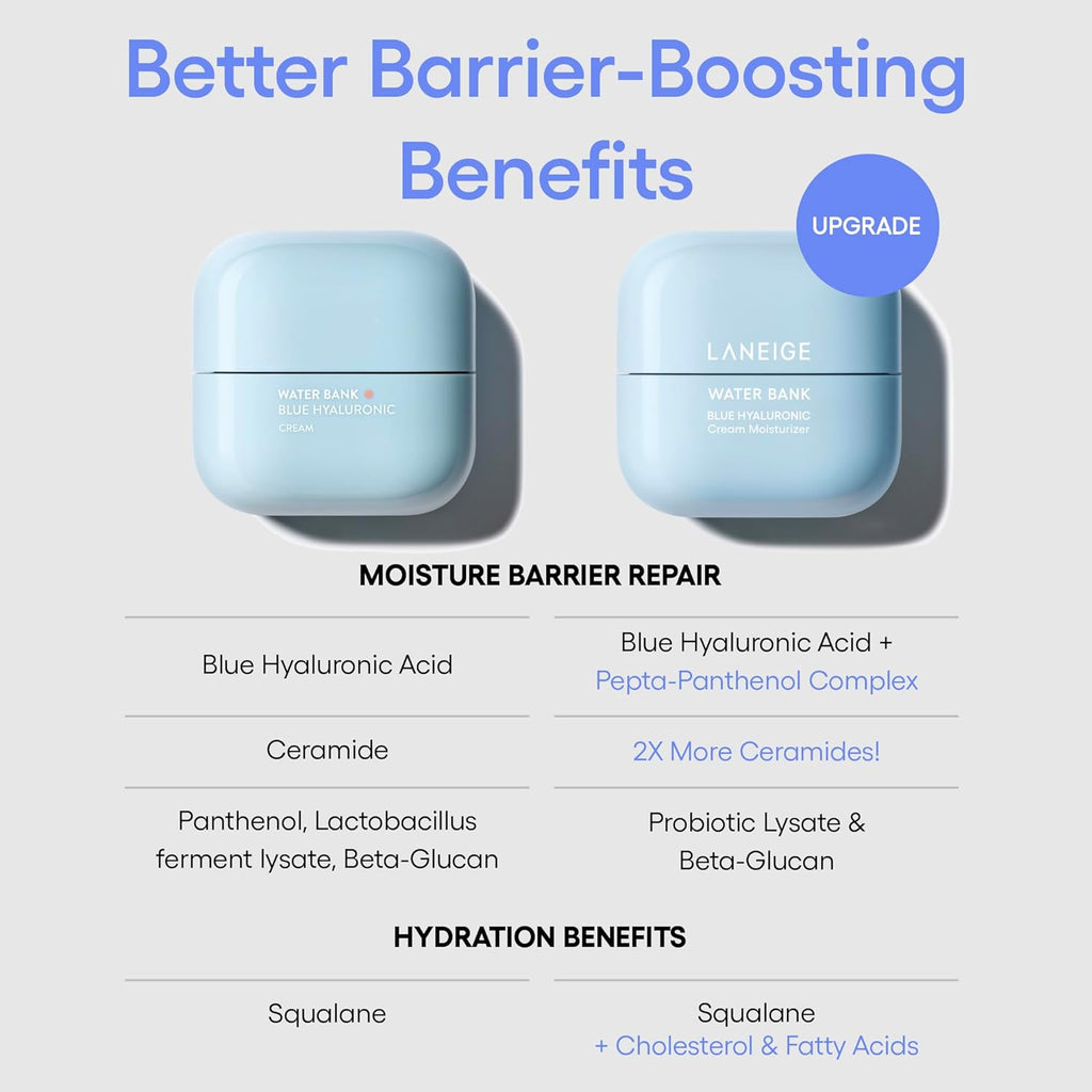 Laneige Water Bank Blue Hyaluronic Cream - Hydrating Face Moisturizer for All Skin Types