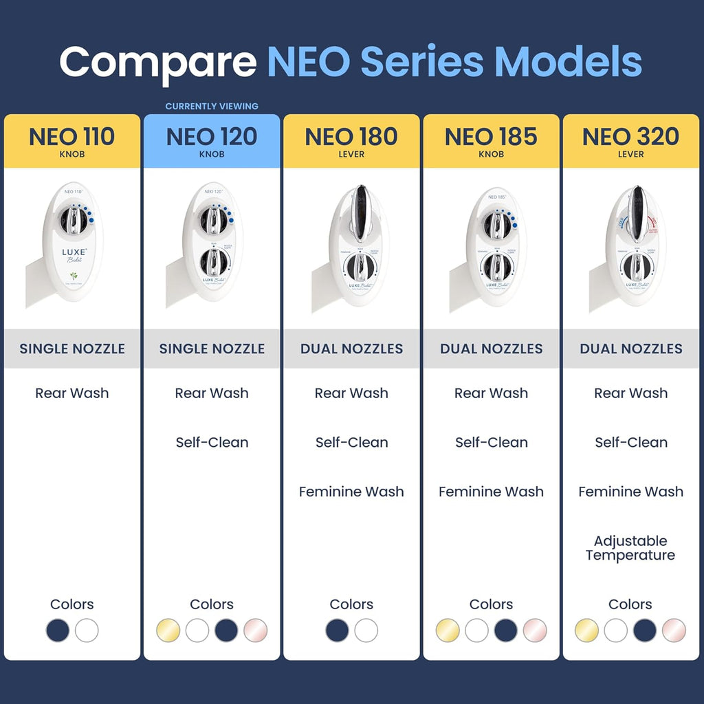 LUXE Bidet NEO 120 White - Self-Cleaning Non-Electric Toilet Seat Attachment