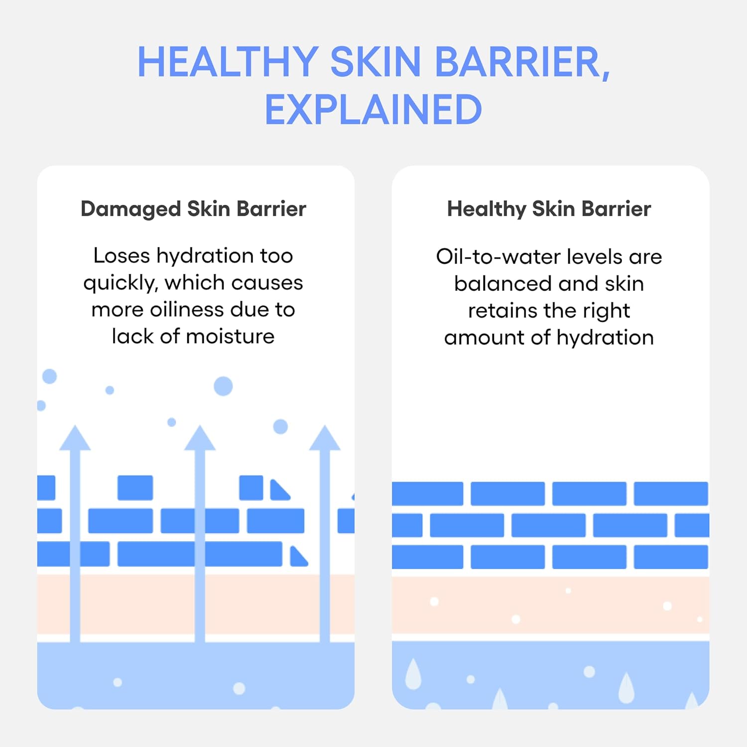 Laneige Water Bank Blue Hyaluronic Cream - Hydrating Face Moisturizer for All Skin Types