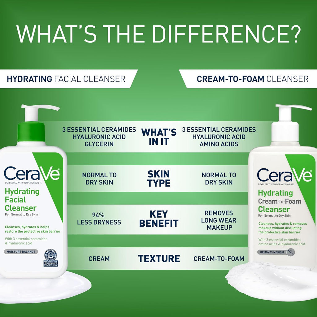 CeraVe Hydrating Face Wash for Dry Skin - Hyaluronic Acid + Ceramides, 16 oz