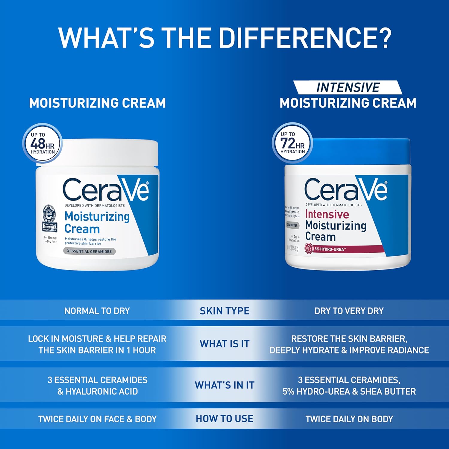 CeraVe Moisturizing Cream for Dry Skin - Hydrating Face & Body Lotion with Ceramides, 19 fl oz